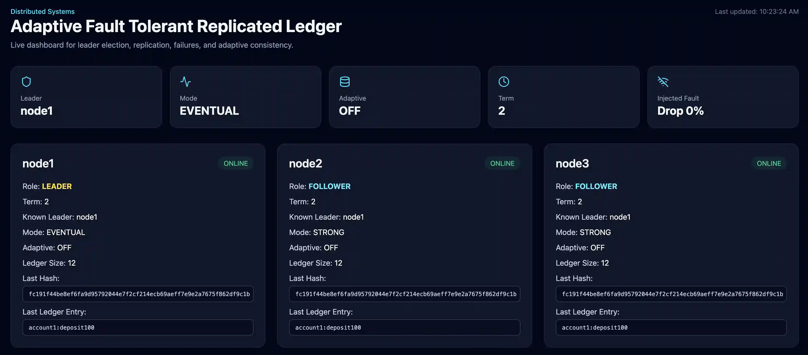 Fault Tolerant Ledger preview